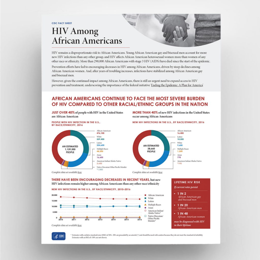 CDC NCHHSTP Fact Sheet full page view 