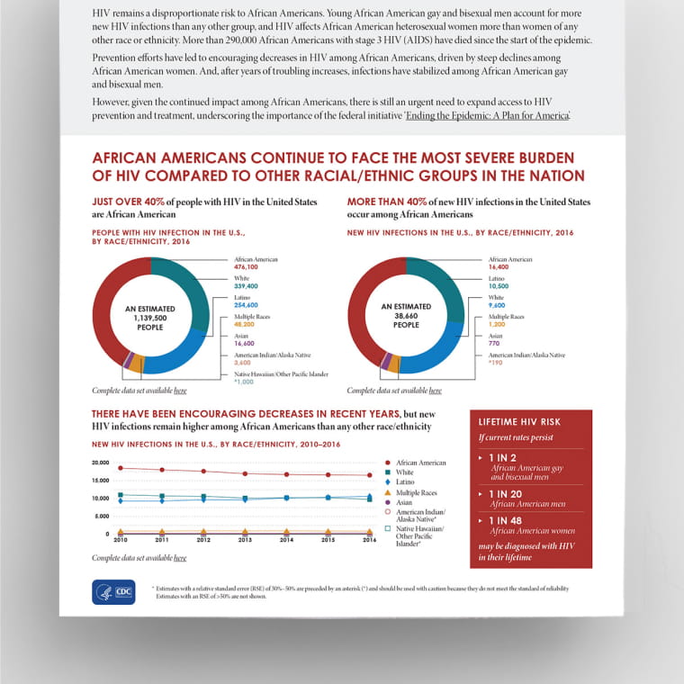 CDC NCHHSTP Fact Sheet line and pie charts