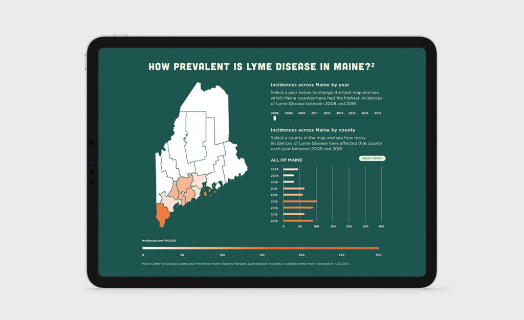 Lyme Disease Interactive Website interactive state data